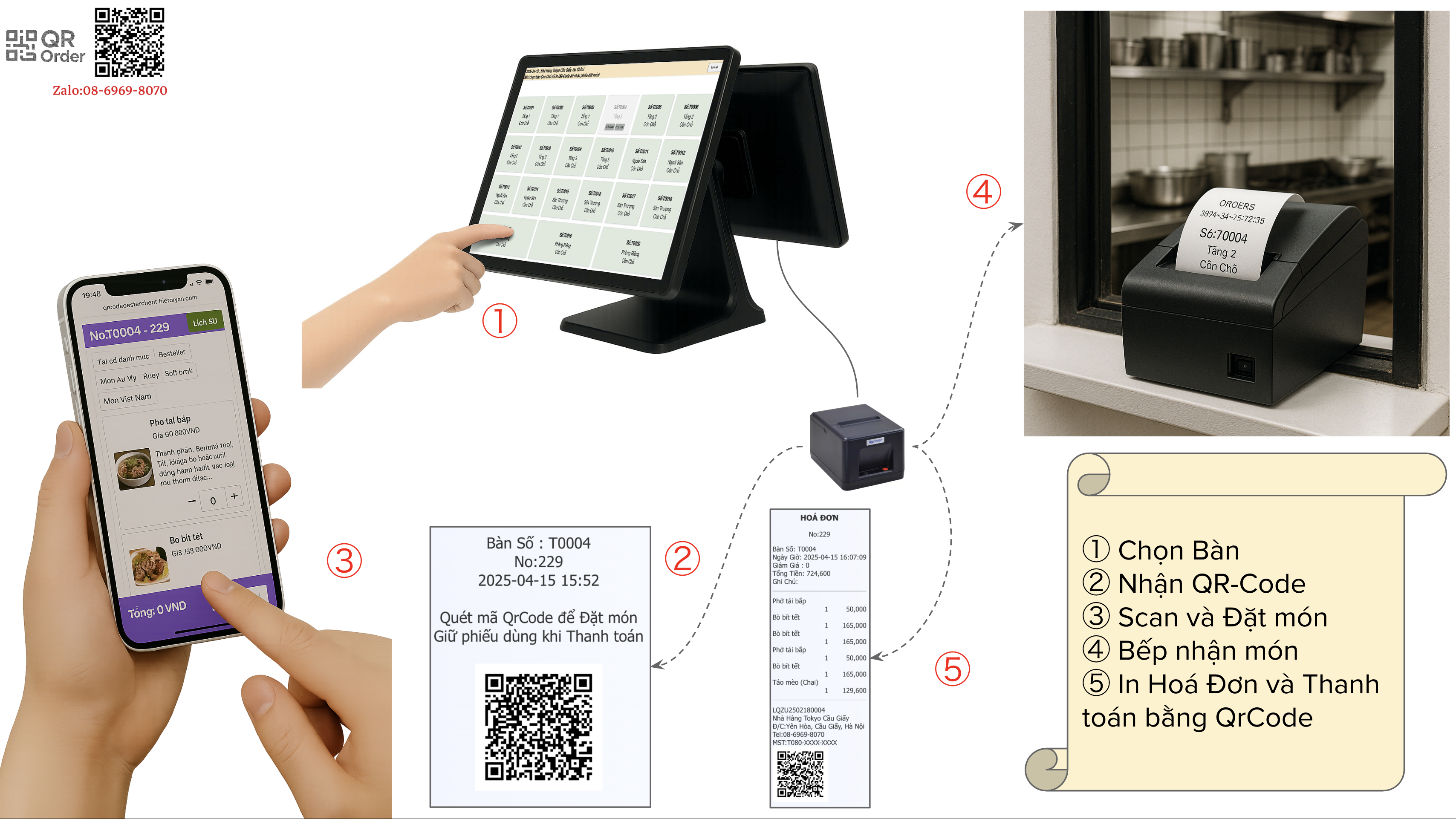 Tổng Quan Hệ thống QR Order